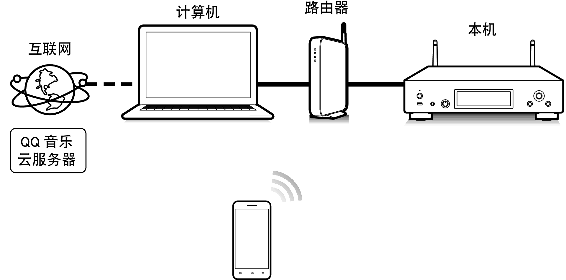 Conne QPlay DNP2000NEE1C